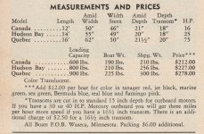 sm 3 Herters 1957-58 p 182 Model Quebec and Hudson Bay INSET with dimensions and prices.jpg