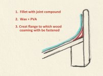 Fillet and flange.jpg