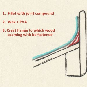 Fillet and flange.jpg