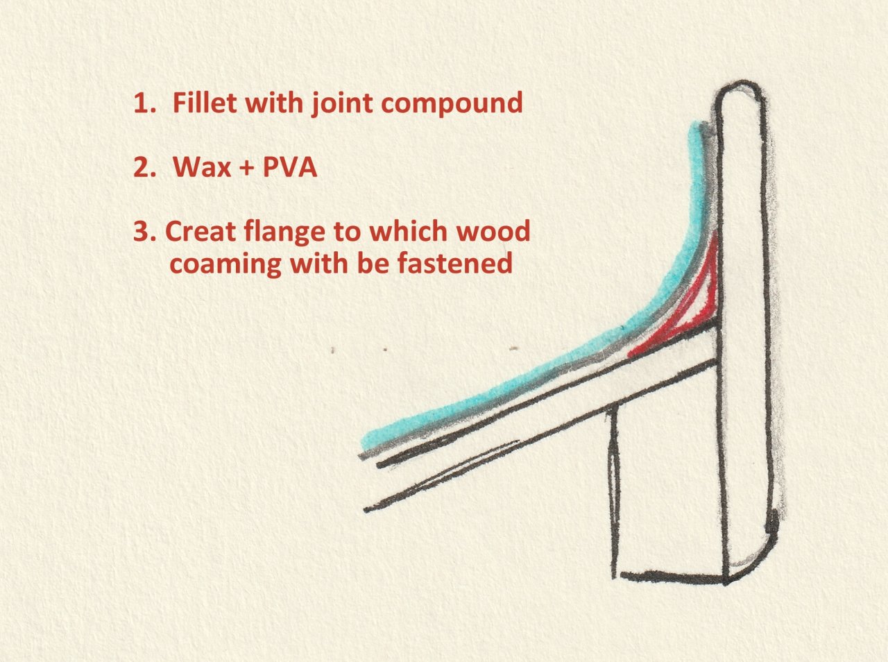 Fillet and flange.jpg