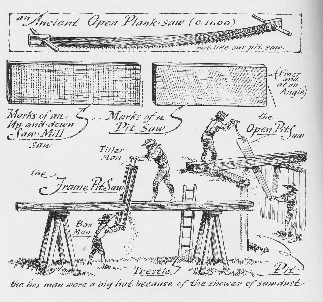 museum-of-early-american-tools-5.jpg