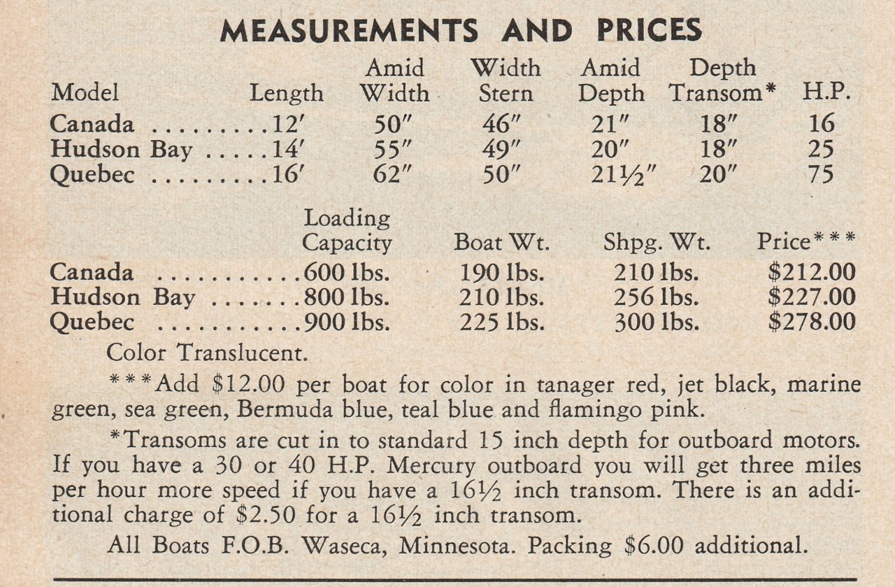 sm 3 Herters 1957-58 p 182 Model Quebec and Hudson Bay INSET with dimensions and prices.jpg