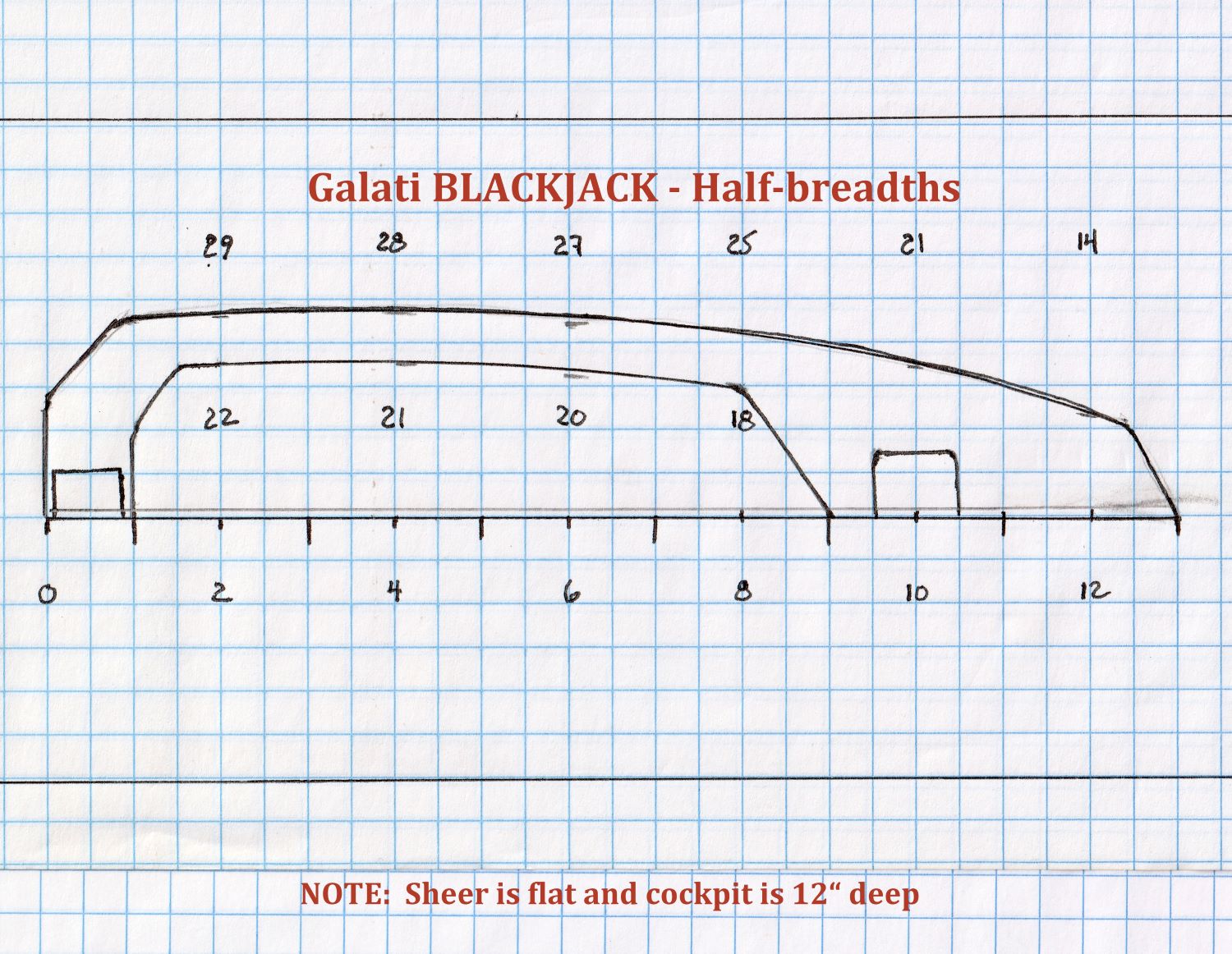 sm Halfbreadths - SJS March 2024.jpg