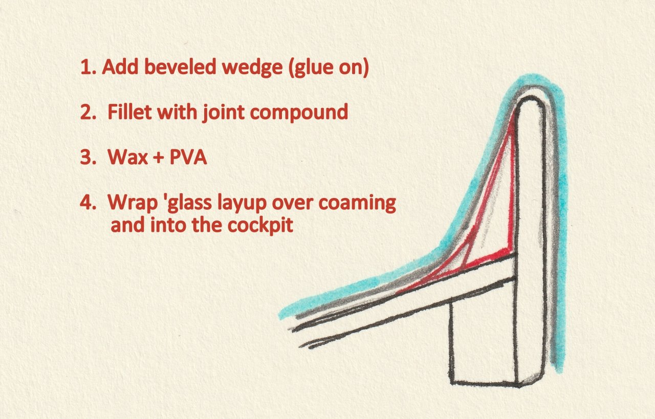 Wedge, fillet and wrap.jpg