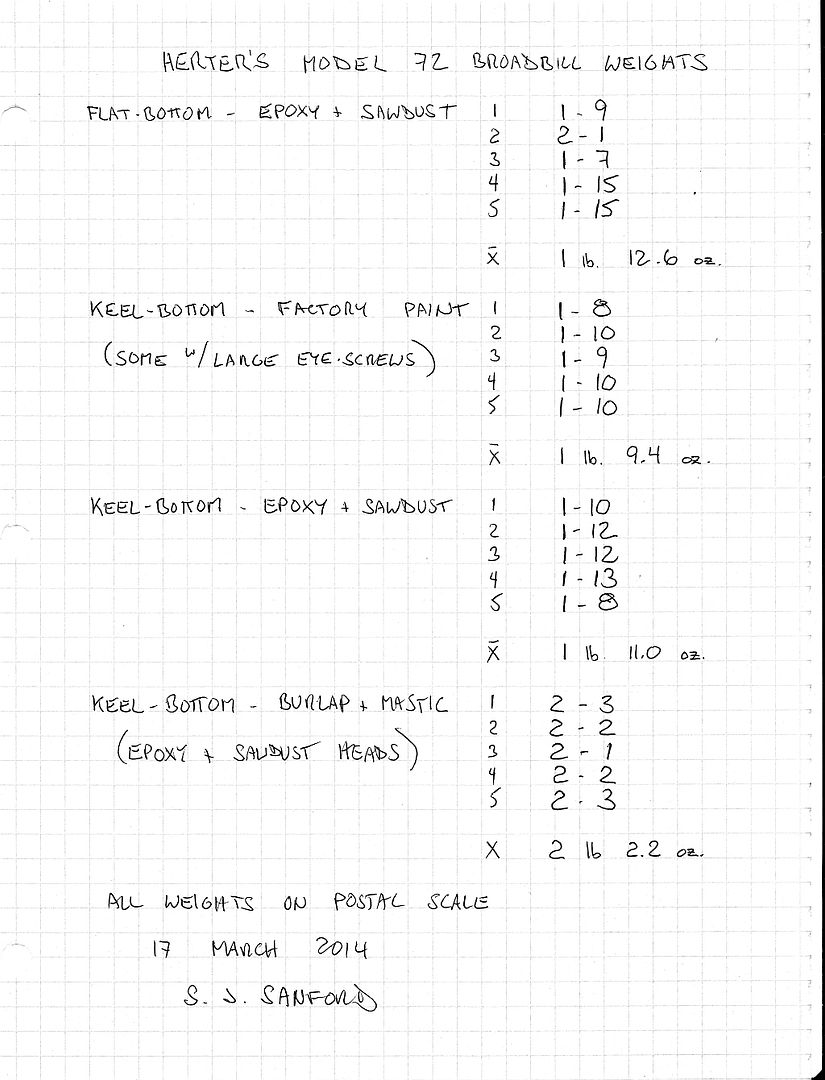 smModel72BroadbillWeights_zps1e2dc508.jpg