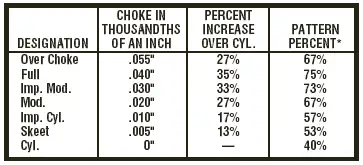choke_chart.jpg